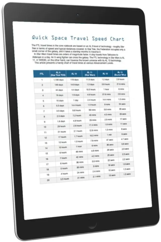 EN Publishing WOIN Space Travel Speed Chart tabell pdf