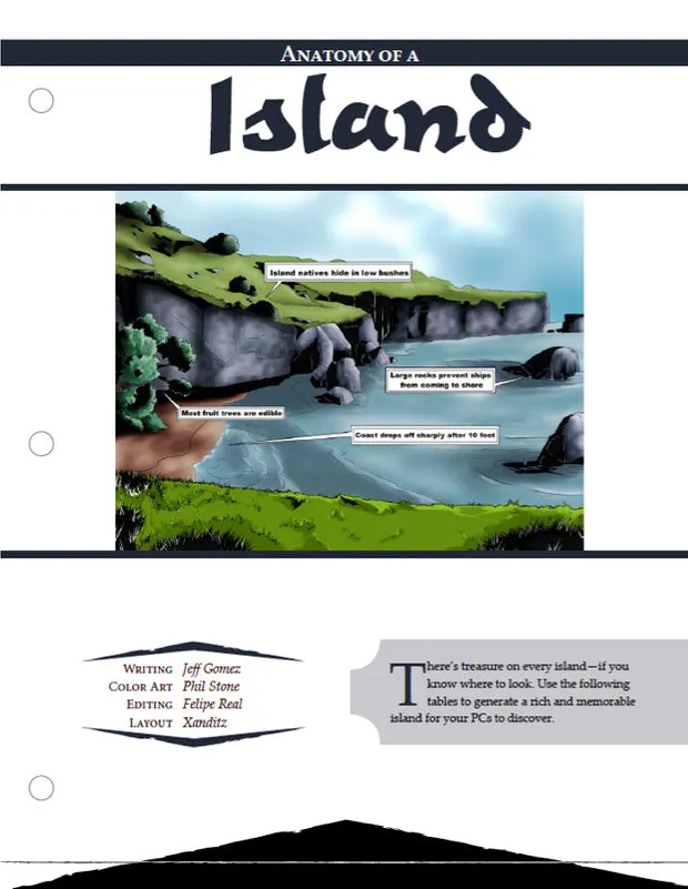 EN Publishing Anatomy of an Island ö tillägg PDF tabeller