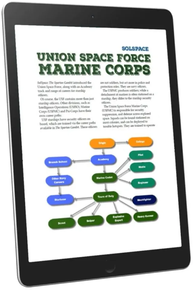 EN Publishing USF Marine Corps WOIN rollspel PDF marinsoldater